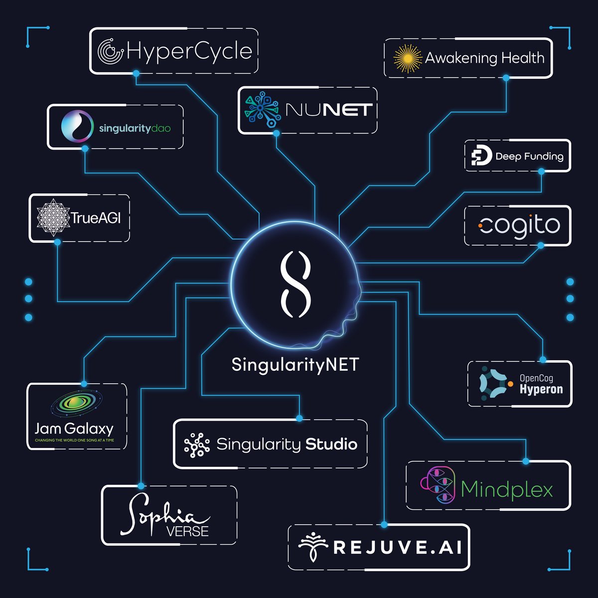 singularitynet.io/ecosystem/