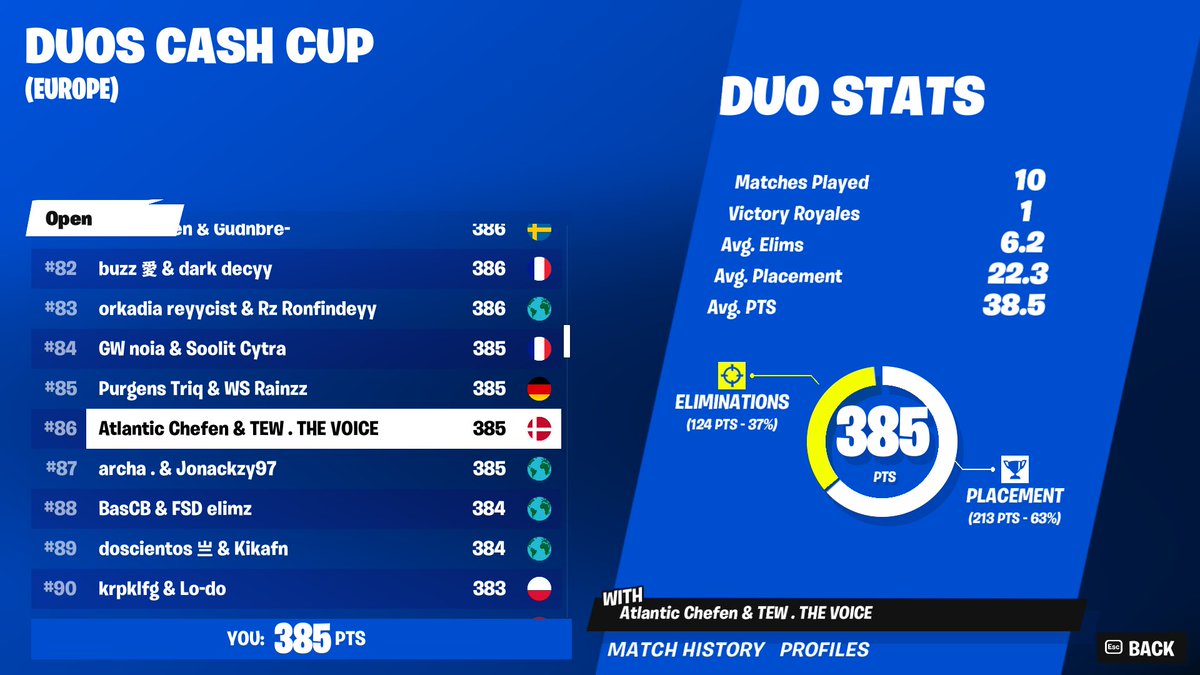 86th w @ChefenFN😂
