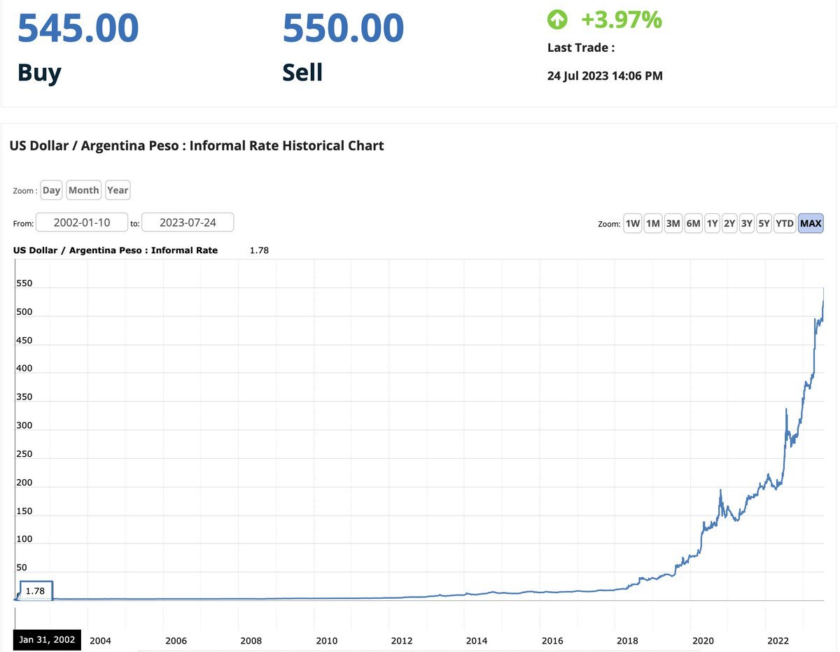 saylor's tweet image. #Bitcoin is the best hope for those facing a collapsing currency.