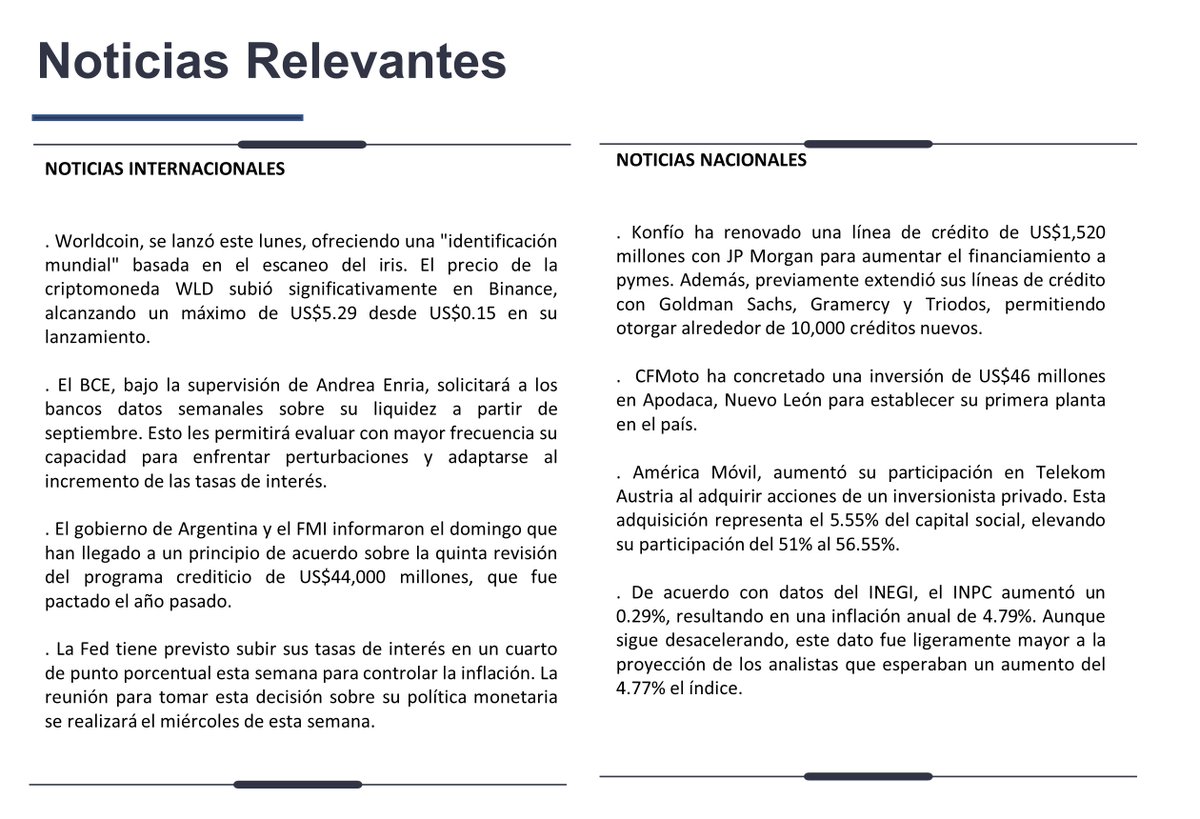 ApalacheA's tweet photo. #ReporteDiario: #noticias relevantes de la jornada. #finanzas #inversiones #economía #mercados https://t.co/8X3WF6dhzQ