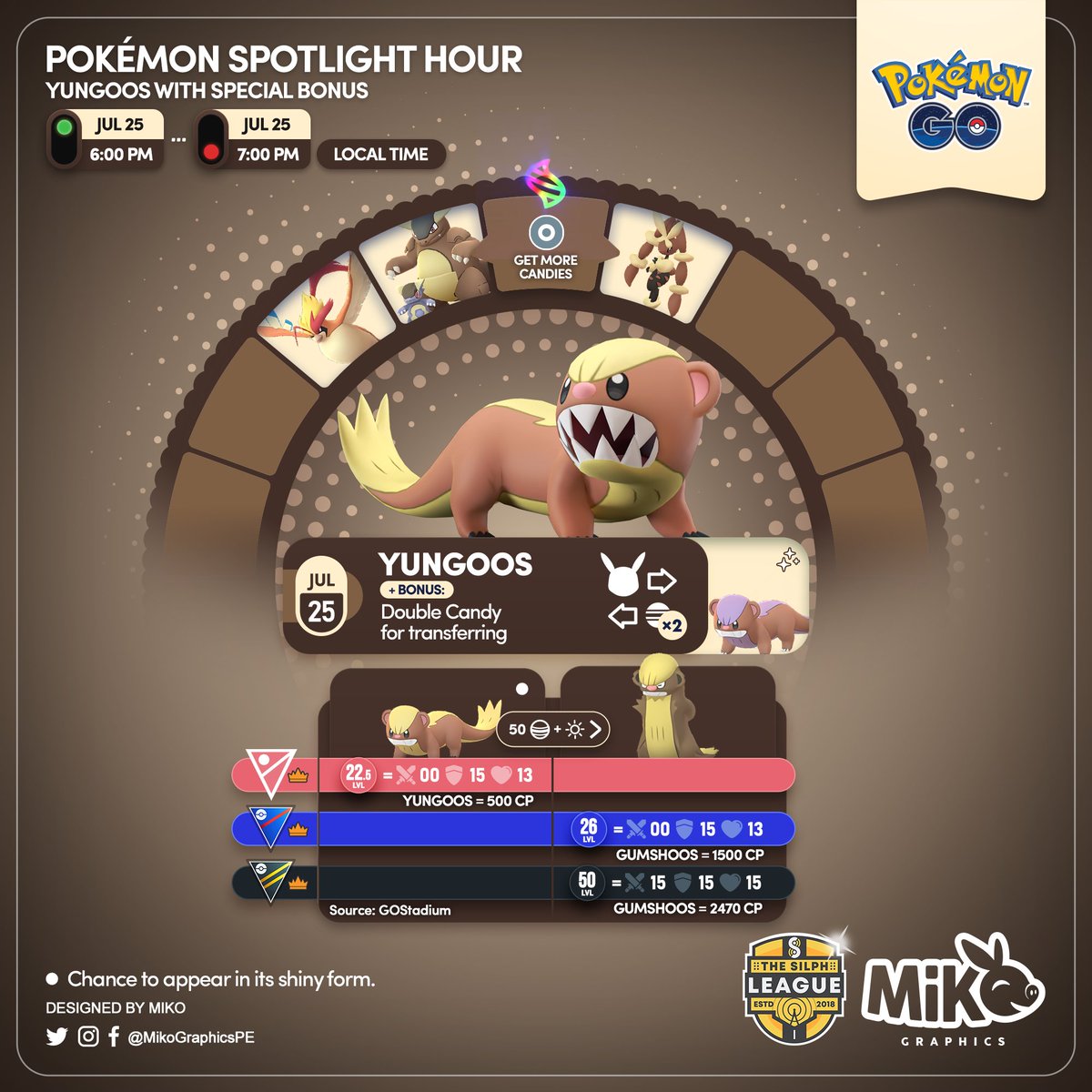 Pokemon Spotlight Hour
Tuesday July 25th 6-7P

Bonus: Double Candy for transferring