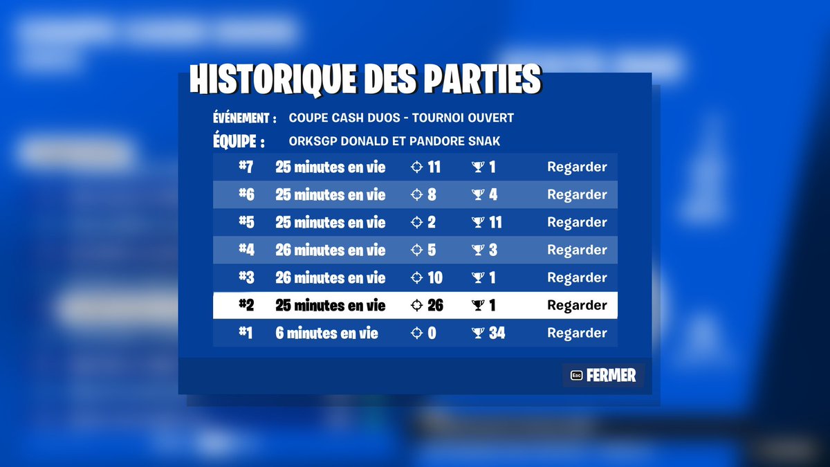 SNAKFN7's tweet image. 🇪🇺 #8 On est trop fort qual for finals 🤙💛🖤 #WeArePandore