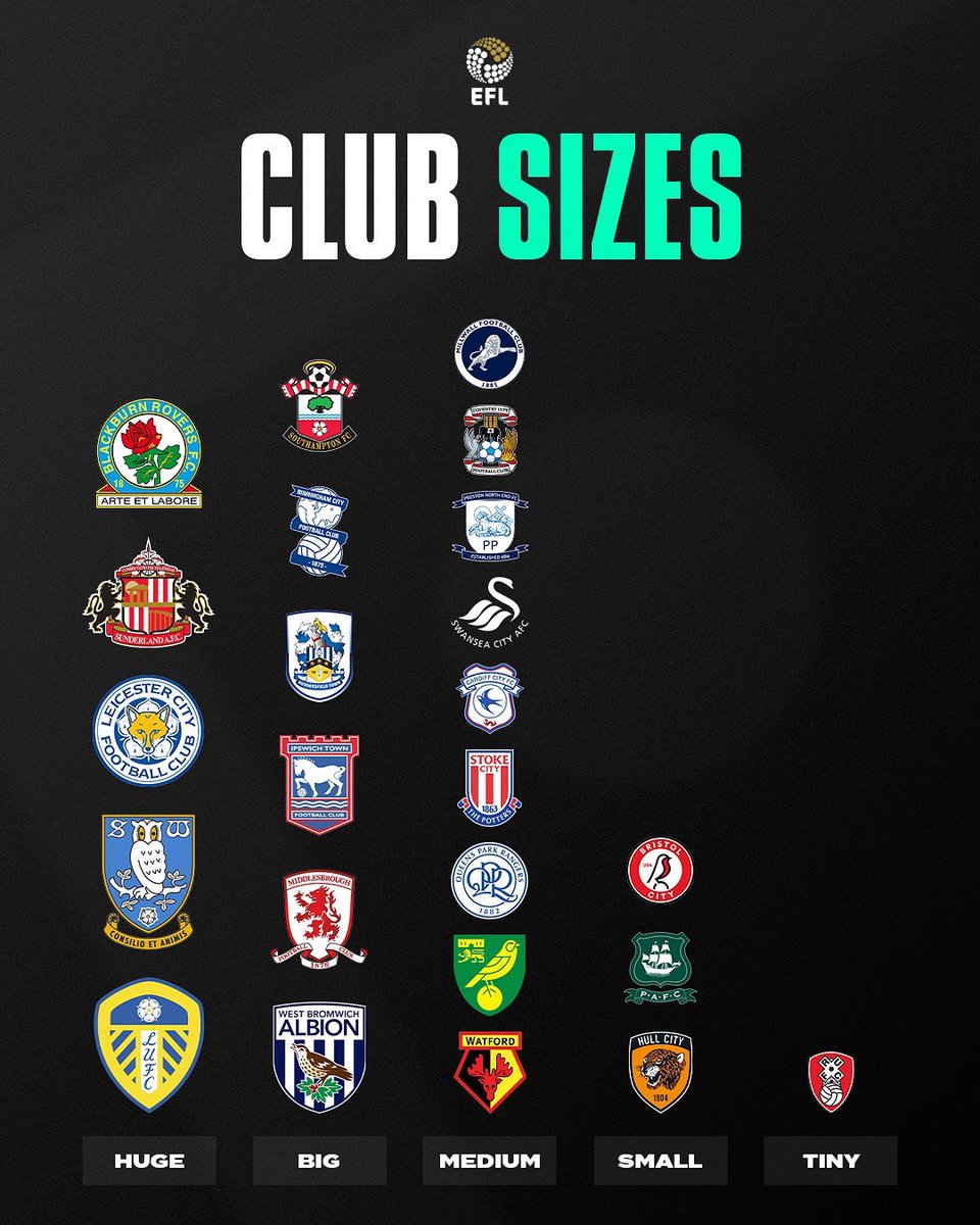 The EFL Zone tweet media