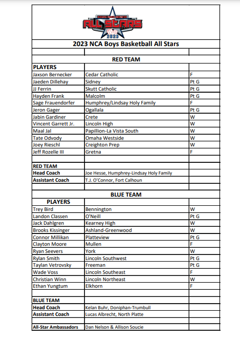 EHS_Activity's tweet photo. Congratulations to @ethanyungtum 
as he will be representing Elkhorn for the 2023 NCA Boys Basketball All-Star game tonight! Good luck Ethan!🤘 @antlerbball 

54th NCA Boys’ Basketball Game
Monday, July 24th, 2023, 8:00 p.m.
Lincoln North Star High School https://t.co/YMKFeckhxm