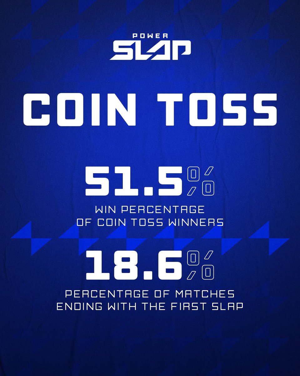 powerslap's tweet image. Numbers don’t lie! The coin toss is never a sure thing in #PowerSlap 🖐️

[ #PowerSlap4 | Wed Aug 9 | 9pm ET / 6pm PT | LIVE &amp;amp; FREE on Rumble ]