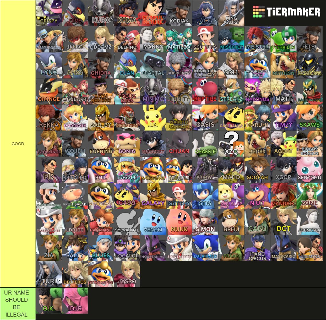 JustMiguelInit's tweet photo. london tag tier list dont ask questions cus i aint responding #notbiased #fuckmac #everywhereigo #iseehisface https://t.co/8mYnR4UfiI