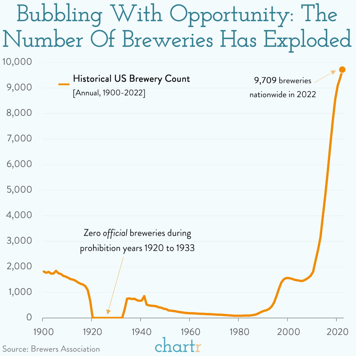 Scott Lincicome tweet media