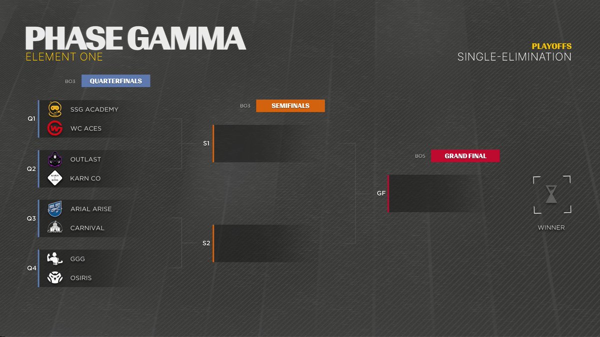 R6esportsNA's tweet photo. PLAYOFFS BRACKET
#R6ElementONE
What's your favorite potential match?
Who takes it all?
Any upset victories incoming??
Let us know in the replies ๐