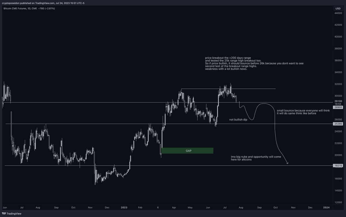 RT @CryptoPoseidonn: Thoughts on the chart 

$BTC https://t.co/MsVz6G7vk9