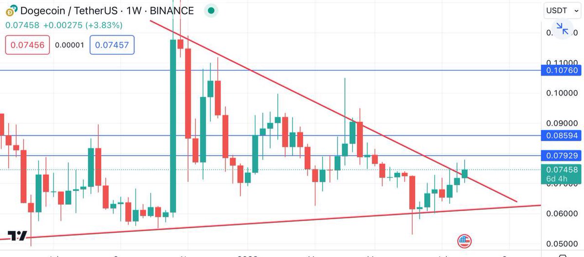If #DOGE reaches $0.10, Everyone who retweets within 24 hours will get $20 each 

Like, RT and drop your #Binance ID