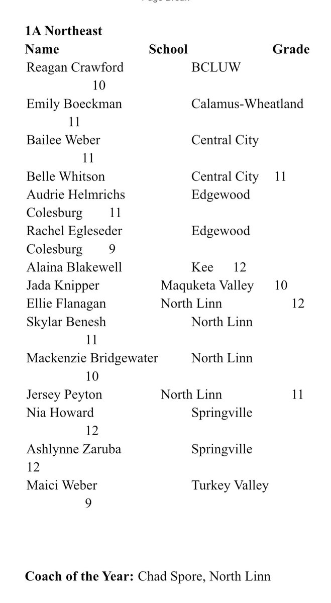 Congrats to Emily Boeckmann on earning 1A Northeast All-District!