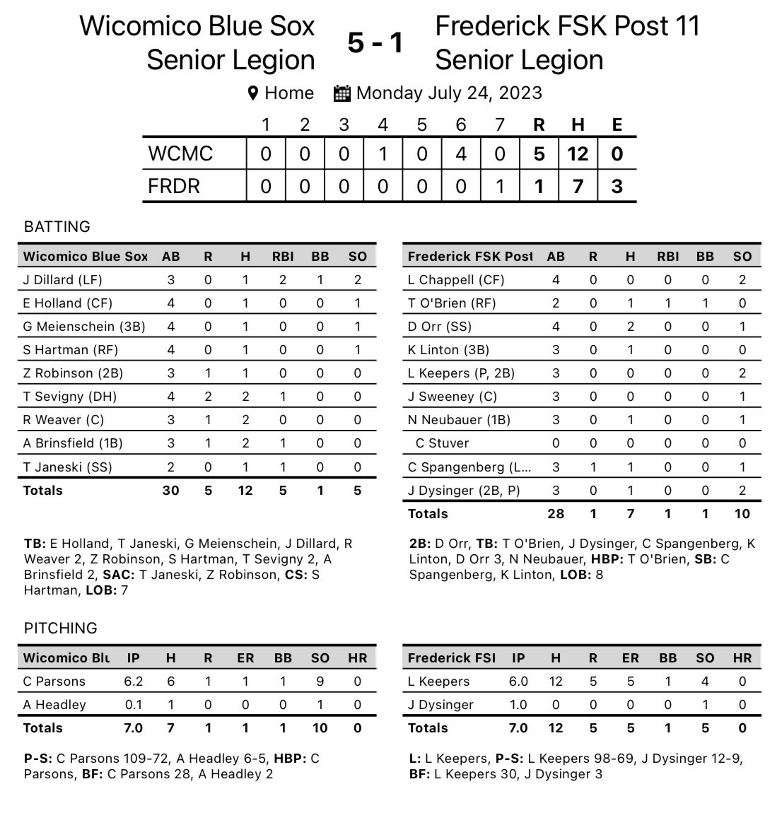 Post 11 Baseball tweet media