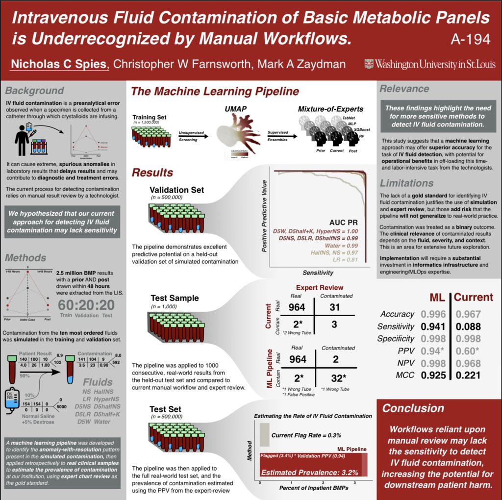 Nick Spies (@nickspies13) on Twitter photo Hey #2023AACC! Come check out our work using machine learning to identify cases of IV fluid contamination that our current workflows missed. The student poster competition starts now!
<a href="/farnsworthcw/">Chris Farnsworth, PhD</a> <a href="/myADLM/">Association for Diagnostics & Laboratory Medicine</a> #myADLM Hey #2023AACC! Come check out our work using machine learning to identify cases of IV fluid contamination that our current workflows missed. The student poster competition starts now!
<a href="/farnsworthcw/">Chris Farnsworth, PhD</a> <a href="/myADLM/">Association for Diagnostics & Laboratory Medicine</a> #myADLM