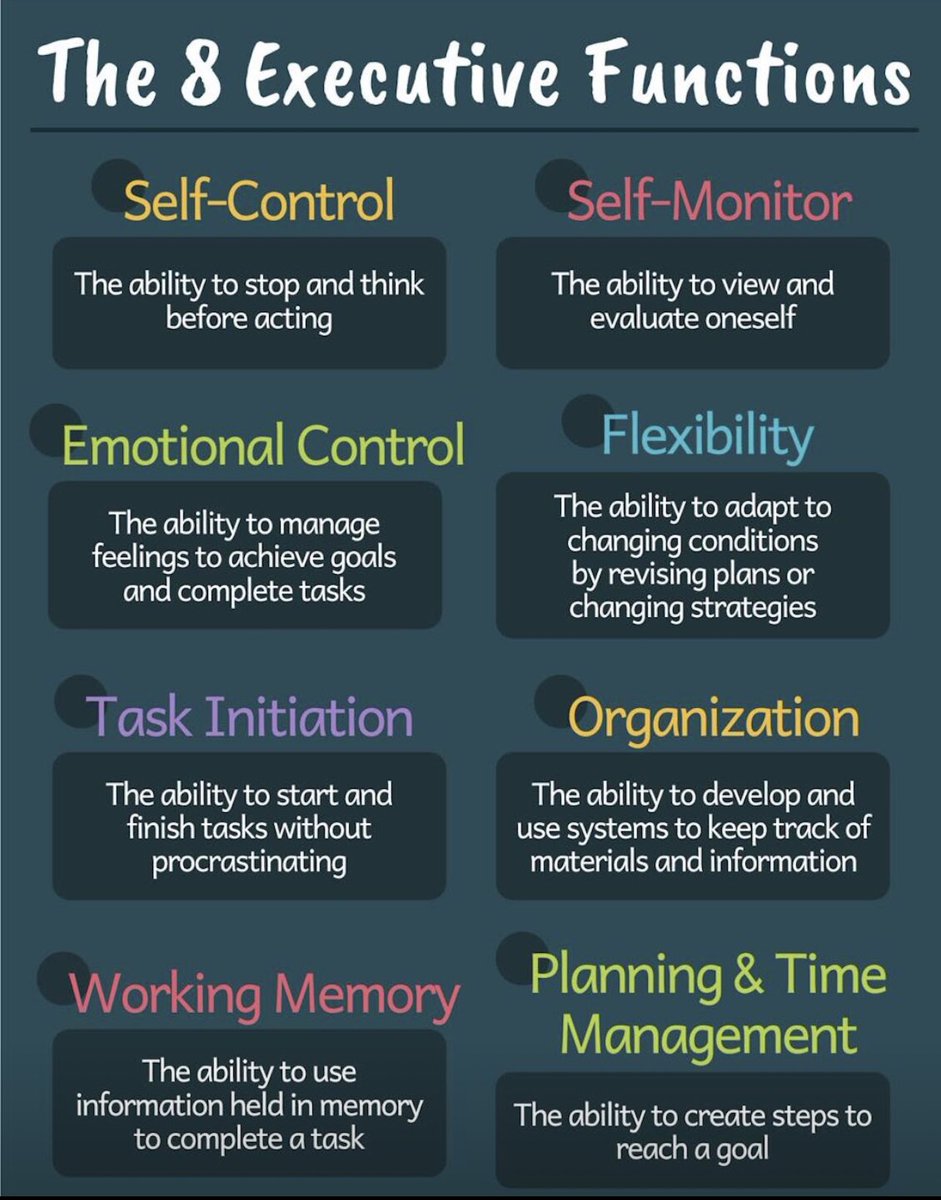 The 8 Executive Functions. 

A great reminder of what they are, especially as we head closer towards the beginning of the school year. 
#executivefunctioning #teachers 

Infographic credit: Virtually Connect 
Connect with them for more information inof@virtuallyconnectedu.com