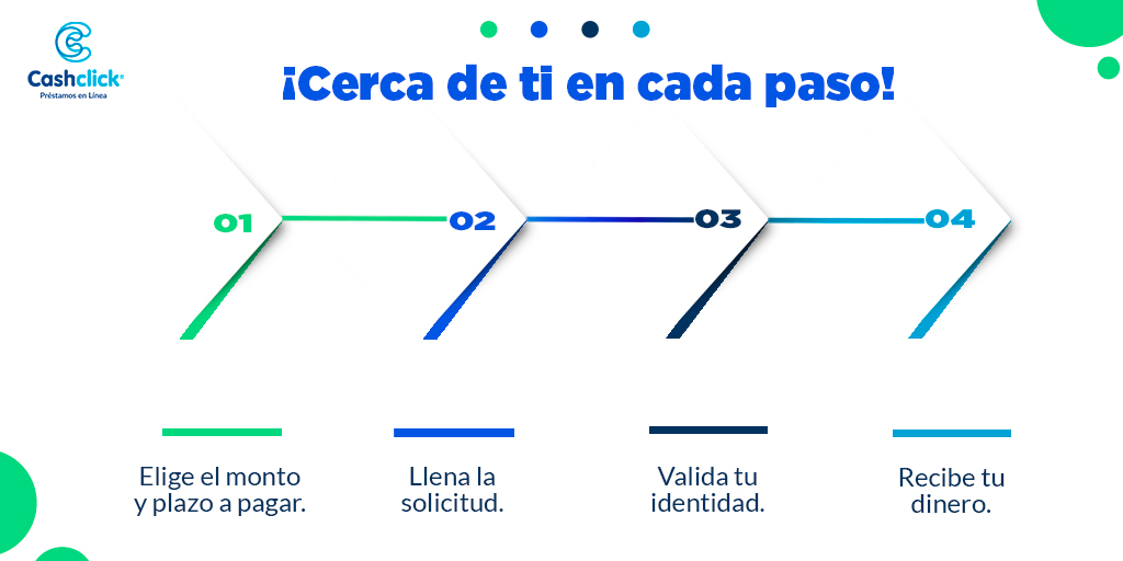 CCashclick's tweet photo. ¡Solicita tu préstamo en 4️⃣ pasos y puedes recibirlo hasta en 30 minutos 😎⏳!

Con #Cashclick es así de fácil, así de rápido😱.

Inicia tu solicitud aquí👇🏻
https://t.co/lG1DtT1oRl

#PréstamosEnLínea #PréstamosMéxico #PréstamosRápidos #PréstamosSeguros https://t.co/i7kRf9bppX