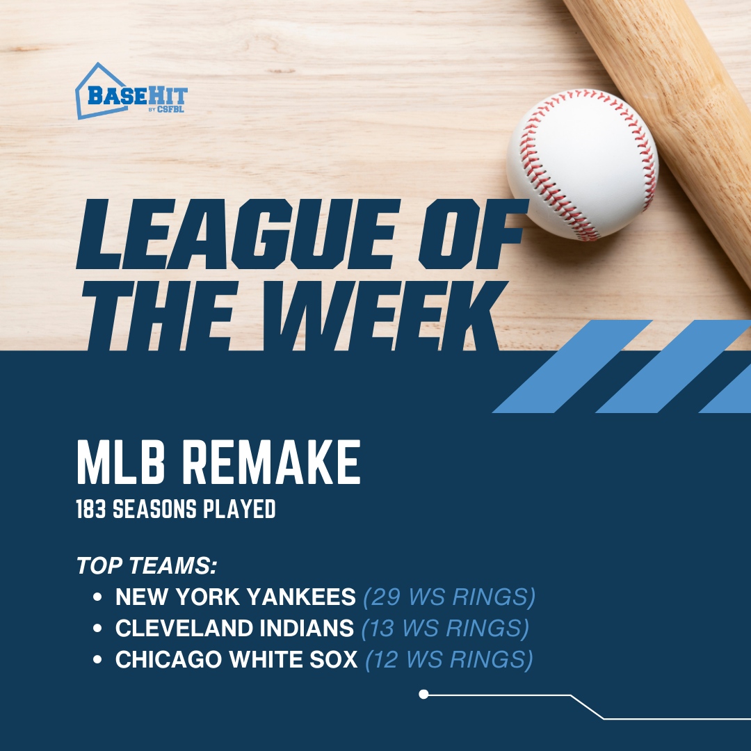 MLB Remake takes center stage as the League of the Week! ⚾️Harness your strategic brilliance and watch your team thrive under the spotlight, just like the legendary New York Yankees, Cleveland Indians, Chicago White Sox. bit.ly/3HWukYl #BaseHit #BuildYourBaseballDynasty