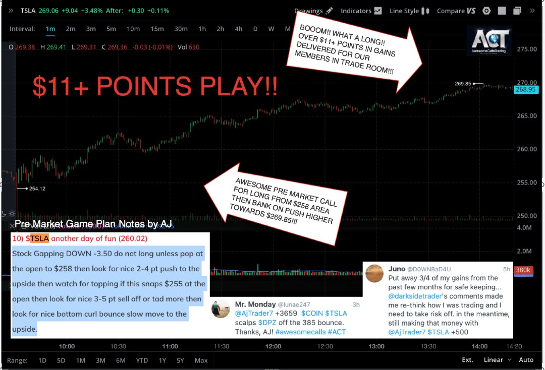 IN TODAY'S RE-CAP FOR 07/24/2023 FROM PRE-MARKET NOTES

$TSLA
#TECH PLAY IDEA IN #ACT
ALL ABOUT EXPERIENCE
WHAT A BEAUTIFUL LONG
FELT THE STOCK WAS DUE FOR A NICE SOLID REBOUND
I WANTED TO GO LONG AT THE OPEN FROM 258 PER NOTES

LONG 258-->269.85  +11 PTS

https://t.co/pkteZmuWgq https://t.co/P1zIB5SI0L