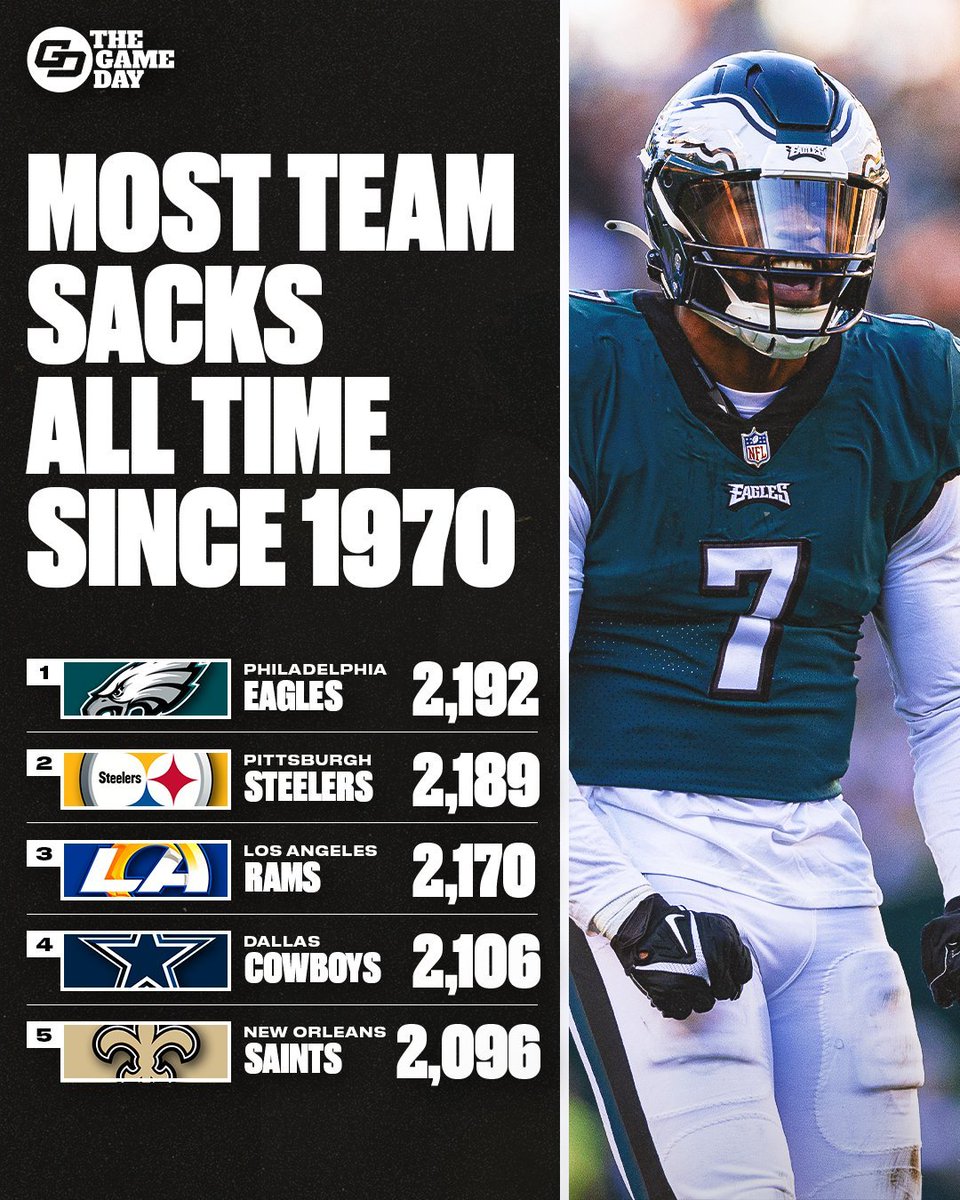 RT @Steelersdepot: That's a lot of sacks! #Steelers #NFL https://t.co/d7ys59lviY