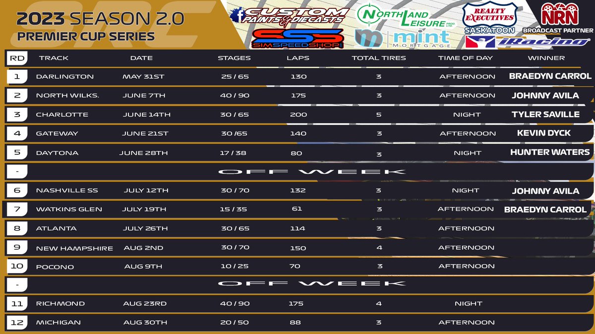 HighSlideRacing's tweet photo. https://t.co/bgaXTYwUaA