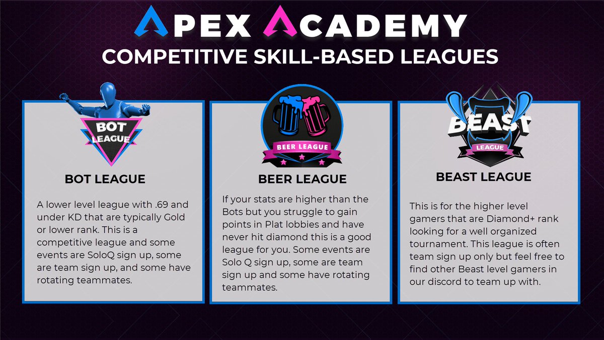 HisandHersLive's tweet photo. Apex Academy has a league for everyone.
3 Competitive Skill-Based Leagues and 3 Fun Social and Prize Leagues.
Come join the fun, meet some awesome people and compete! FREE open sign ups for most events. We do lots of giveaways and prizes when we can.
Appreciate any comments/testimonials if you've played and RT so we can grow the Academy.