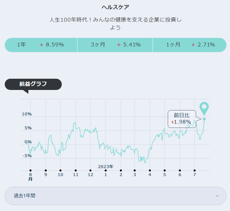 wandering_hoko's tweet photo. #IXJ ヘルスケア +1.99%
V字回復…ここ数日は大幅続伸🤨
#KXI 生活必需品 +1.75%
バリュー株なども比較的好調か…🤔
#dポイント投資
#dポイント
#ポイ活
#投資
#投資初心者 https://t.co/8i7NbSTDbc