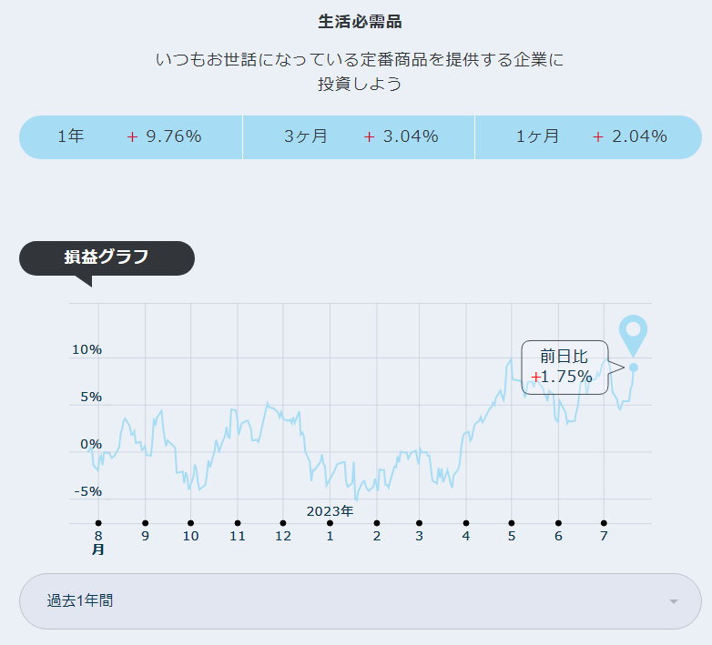 wandering_hoko's tweet photo. #IXJ ヘルスケア +1.99%
V字回復…ここ数日は大幅続伸🤨
#KXI 生活必需品 +1.75%
バリュー株なども比較的好調か…🤔
#dポイント投資
#dポイント
#ポイ活
#投資
#投資初心者 https://t.co/8i7NbSTDbc