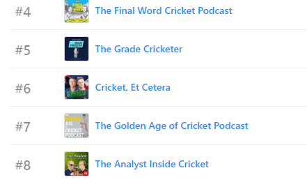 The good taste of New Zealand cricket fans has the Podcast back in the Top 10 🇳🇿 #GoldenAgeofCricket #CricketTwitter 

linktr.ee/goldenageofcri…