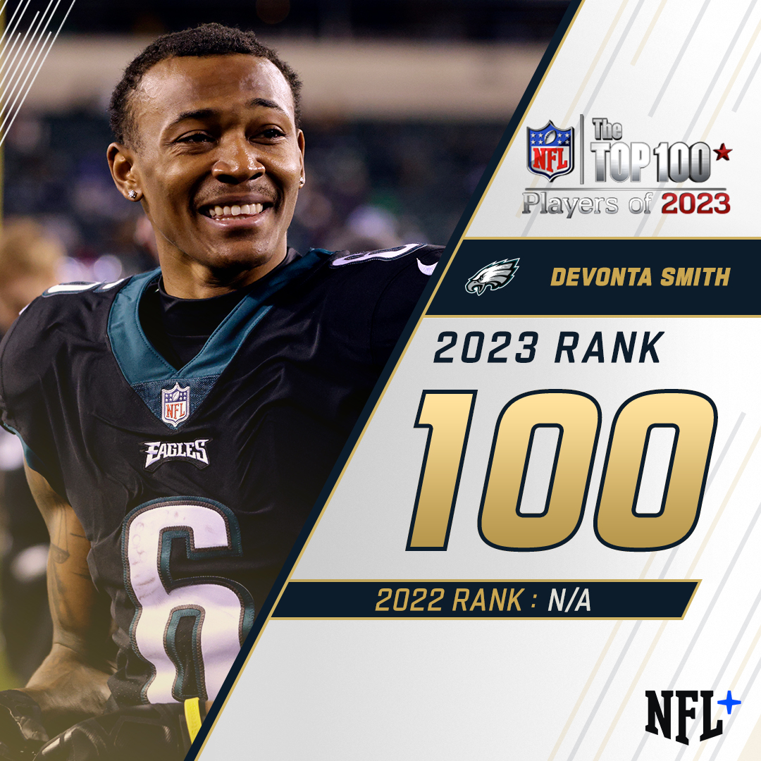 RT @NFL: Recapping 100-91 on the #NFLTop100 

100. @DeVontaSmith_6 https://t.co/gI1cLXnexq