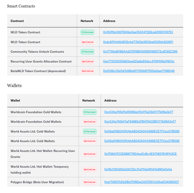 CryptoPatel's tweet photo. Technical information
👉 Contracts and Addresses
👉 Smart Contracts
#TechnicalInfo #Contract #SmartContracts #Tokenomics