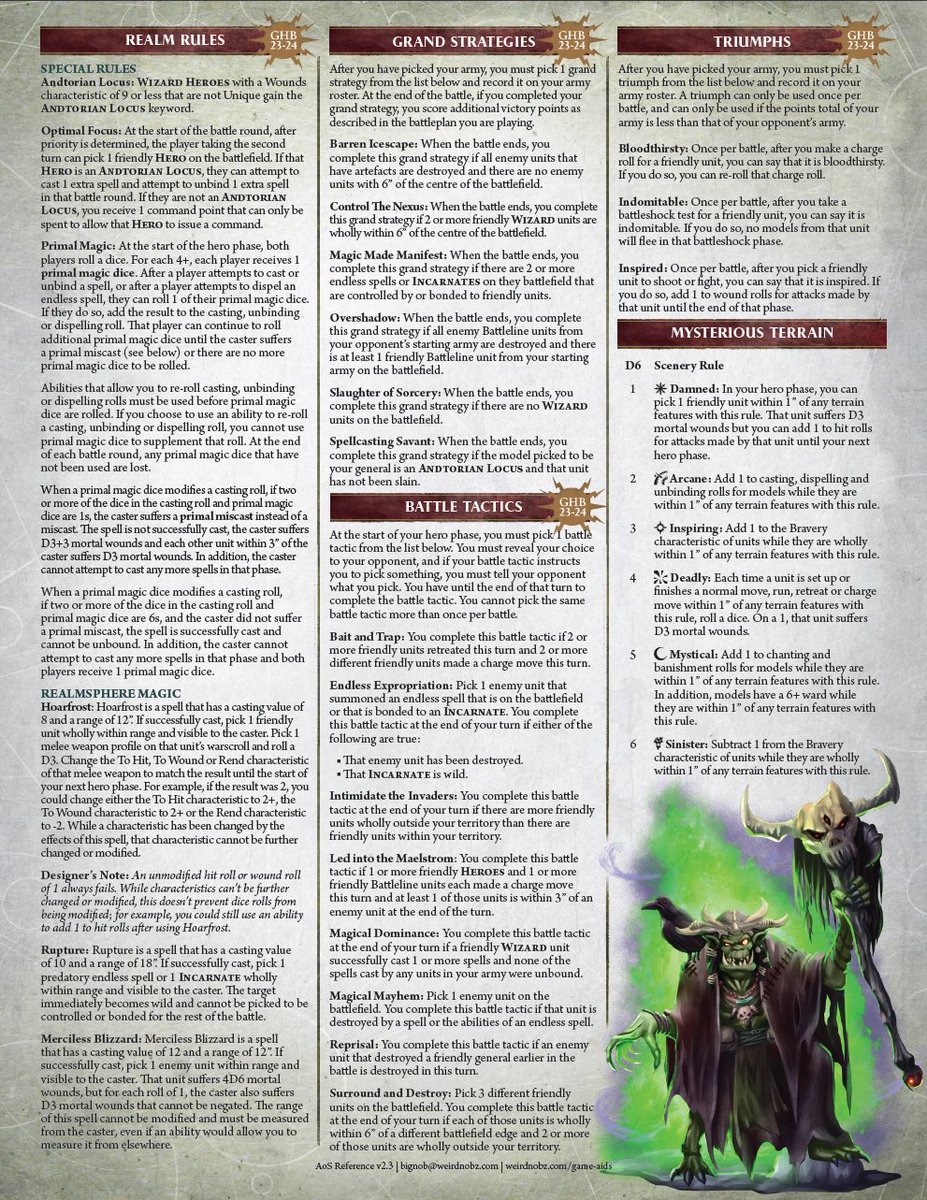 Updated our #ageofsigmar reference sheet with the July 2023 errata. Tweaked the layout to fit the Realm Rules into a single column, leaving space for the Weirdnobz mascot. Download at: weirdnobz.com/game-aids/ #warhammercommunity