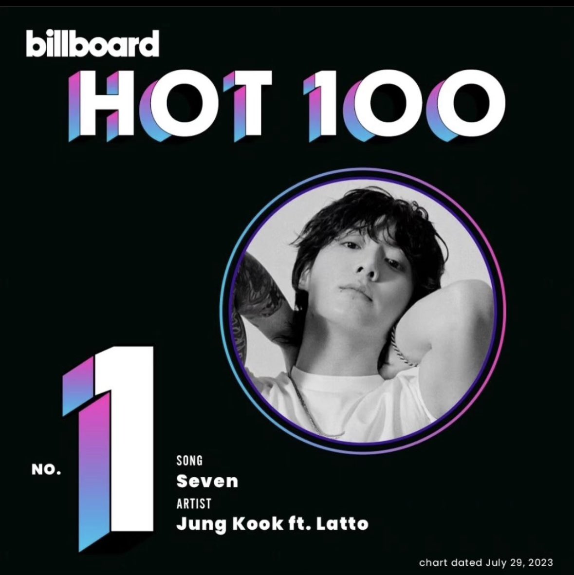 [230725 Jimin Instagram Post]

🐥 😆👏🎉🎊
#jk
#seven