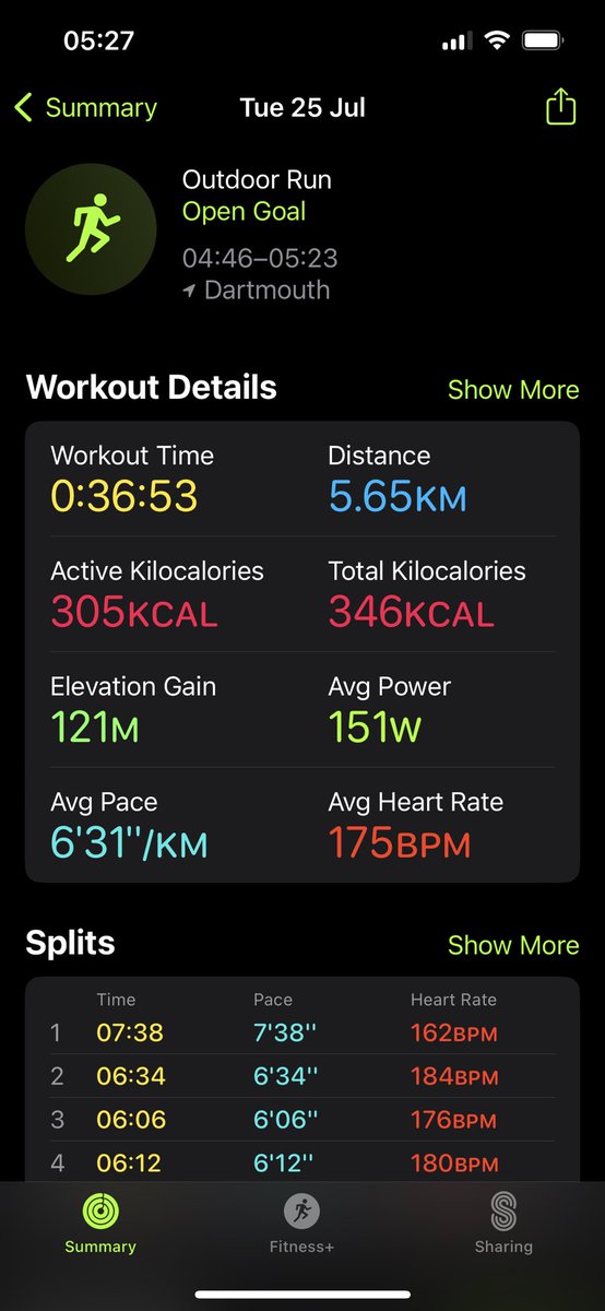 bybfan's tweet photo. 3rd 5k- set a new PR -new PR on 2 mile and 2nd fastest mile! 🙌🏻#FitnessGoals https://t.co/DC1BW3i20E