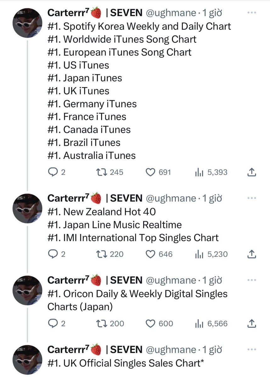 Số 1 Nhiều quá trời luôn 🥹💜

JUNGKOOK GIANT POPSTAR 
JUNGKOOK MAIN POP BOY 
JUNGKOOK BILLBOARD #1 SINGER 
SEVEN NO.1 ON HOT 100
#SevenNo1OnHot100 
#JungkookFirstNo1OnHot100