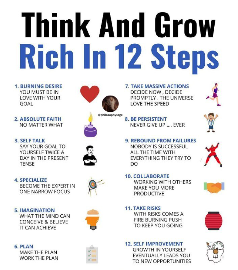 Think And Grow Rich in 12 Days: