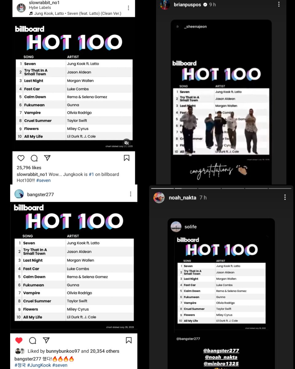 Jungkook_SNS's tweet photo. Slow Rabbit, Seven choreographer Brian Puspos, HYBE Performance Directors Lee Byung Eun (@/bangster277), Yoon Seong Eun (@/noah_nakta), @/minbro1325, Makeup-Artist (@/da_a_reum) and other dancers posted for Jungkook’s Seven #1 on Hot 100. https://t.co/P9ee2Crlt5