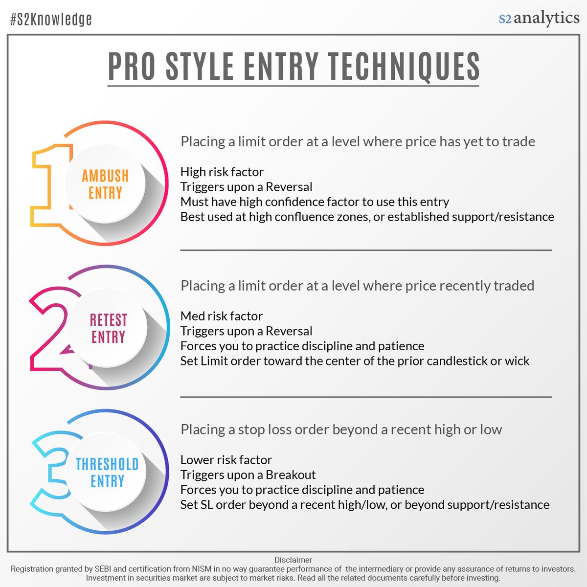 S2AOnline's tweet photo. PRO STYLE ENTRY TECHNIQUES
https://t.co/QoCWUkGR7a
#stockmarket #trading #stocks #nifty #Sensex #trader #s2knowledge #mutualfund #algotrading #RSI #Option #Call #Put https://t.co/T65fSdxvc1