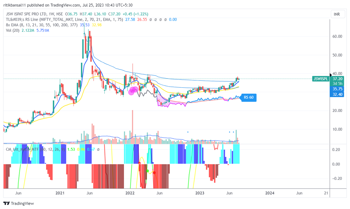 Zerotoone20's tweet image. #jswispl 
cmp-37.20 
looks good