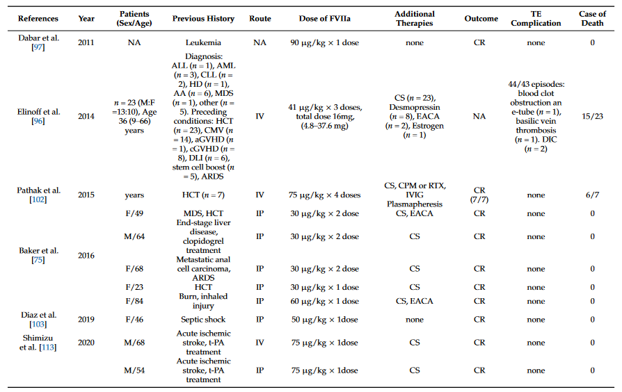 Lost A Dear Patient Early In Training To This Severe Complication lost-a-dear-patient-early-in-training-to-this-severe-complication