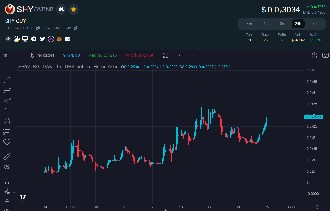 ShyGuyBSC's tweet photo. @Ralvero https://t.co/UD5XE1Opcw https://t.co/1juzoZxFGI
