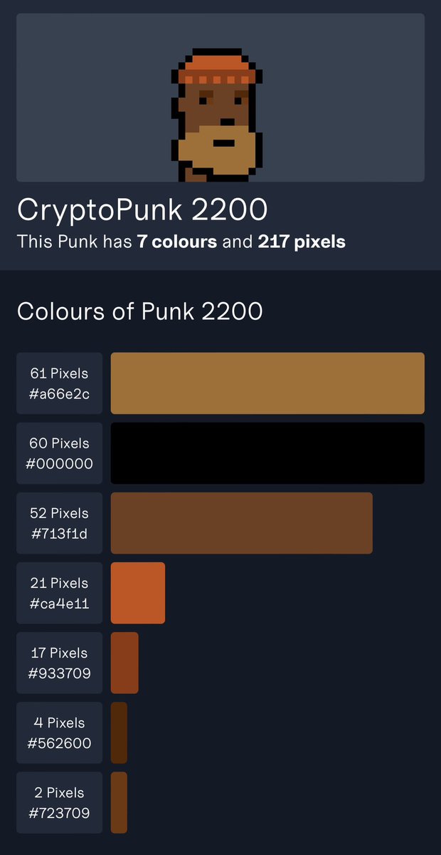 I find it funny that so many people want to get a PFP that is “similar to them” or that “looks like them”.

The beauty of it all is that the PFPs (NFTs or not) that we choose to use don’t have to be “like us”.

They can simply BE 😁!

#2200 🫡
