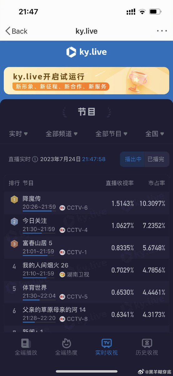 เรตติ้งเรียลไทมน์ เมื่อคืนนี้ TV ช่องหูหนาน 0.7029% สูงสุดช่องเคเบิ้ล ใช่ค่ะซีรีส์ออน TV ใช้เรตติ้ง และ cvb ไม่ได้ใช้ douban #YangYang杨洋  #yangyang #หยางหยาง #กู้ภัยรักนักดับเพลิง #fireworksofmyheart