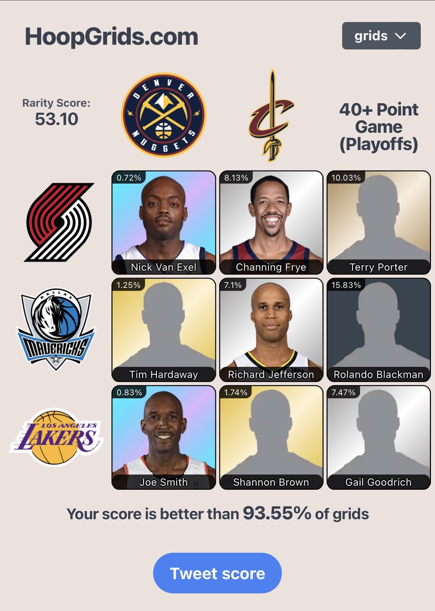 ready2retro's tweet photo. @HoopGrids I’m learning that the sooner you respond once @HoopGrids posts, the better your score will be. My goal for each day is to be in the top 10% https://t.co/GBF6y2pA8U