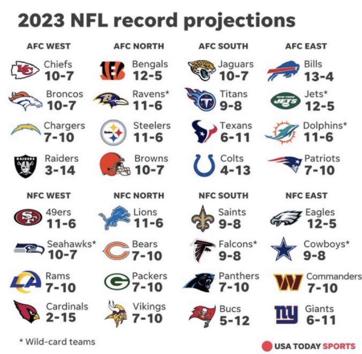 HonoluluBlues_'s tweet photo. USA Today knows ball https://t.co/k4BOqrv2zc