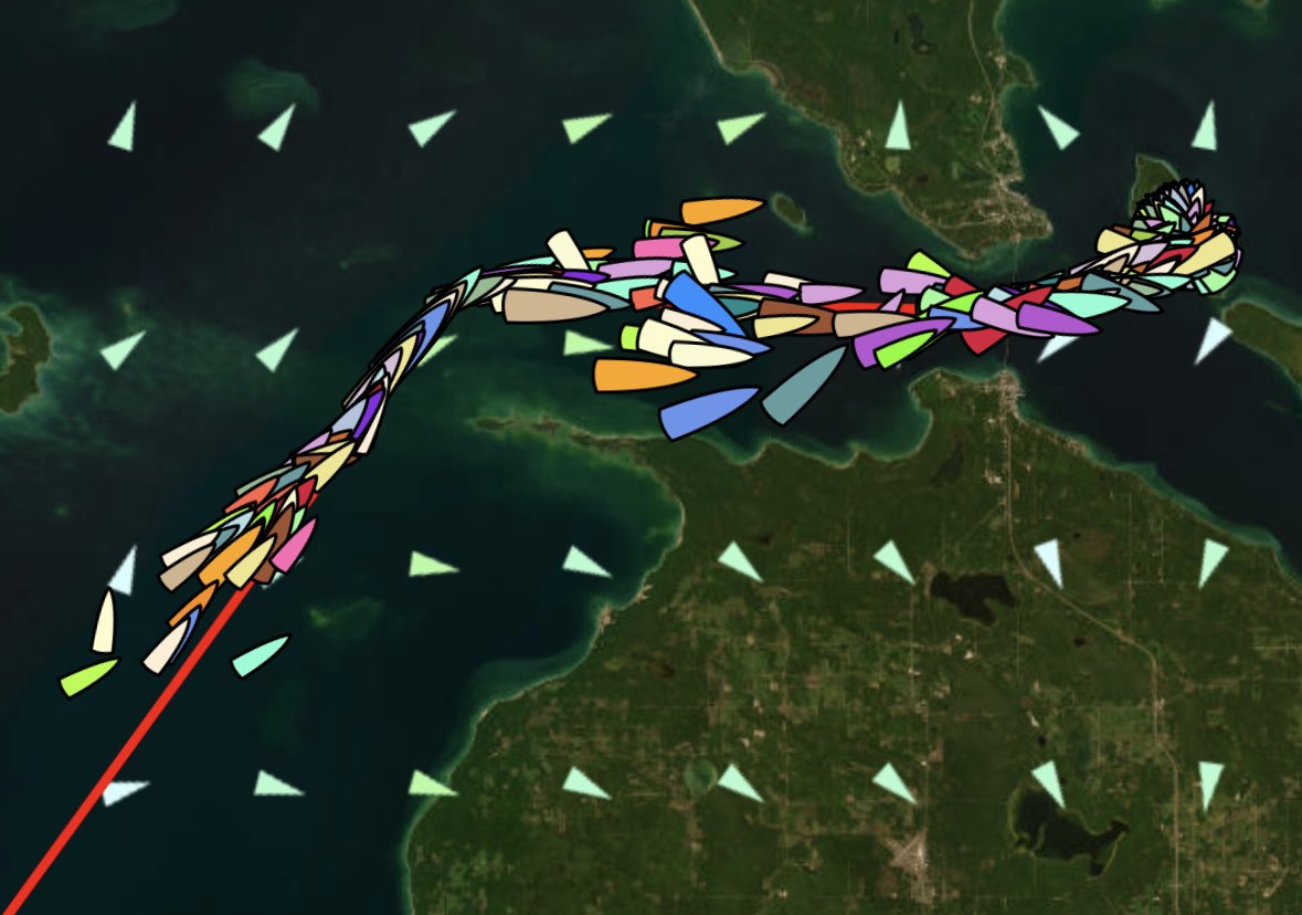 Just over half the remaining fleet has finished, which means there’s either a lot of folks out there pretty wiped out, or it’s happy hour. Stay safe, friends. #cycrtm #mackinac