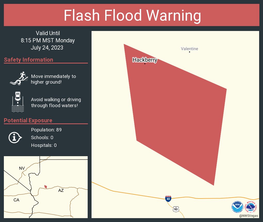 RT @NWSFlashFlood: Flash Flood Warning continues for Hackberry AZ until 8:15 PM MST https://t.co/DckZsbps7q