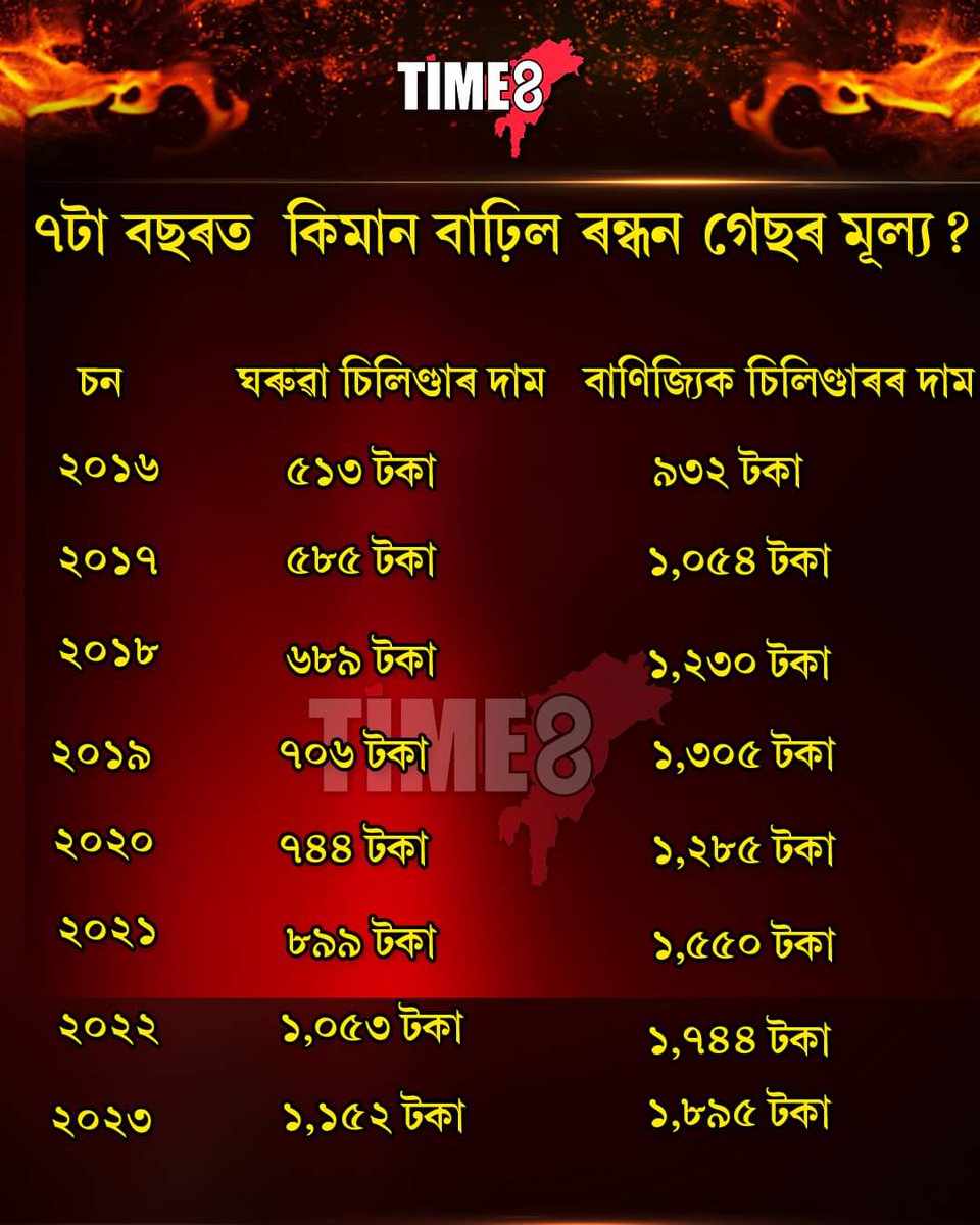 DhrubaneelA's tweet photo. ইয়াকেই কয় নেকি অমৃতকাল ?? https://t.co/5IsVgldQr3
