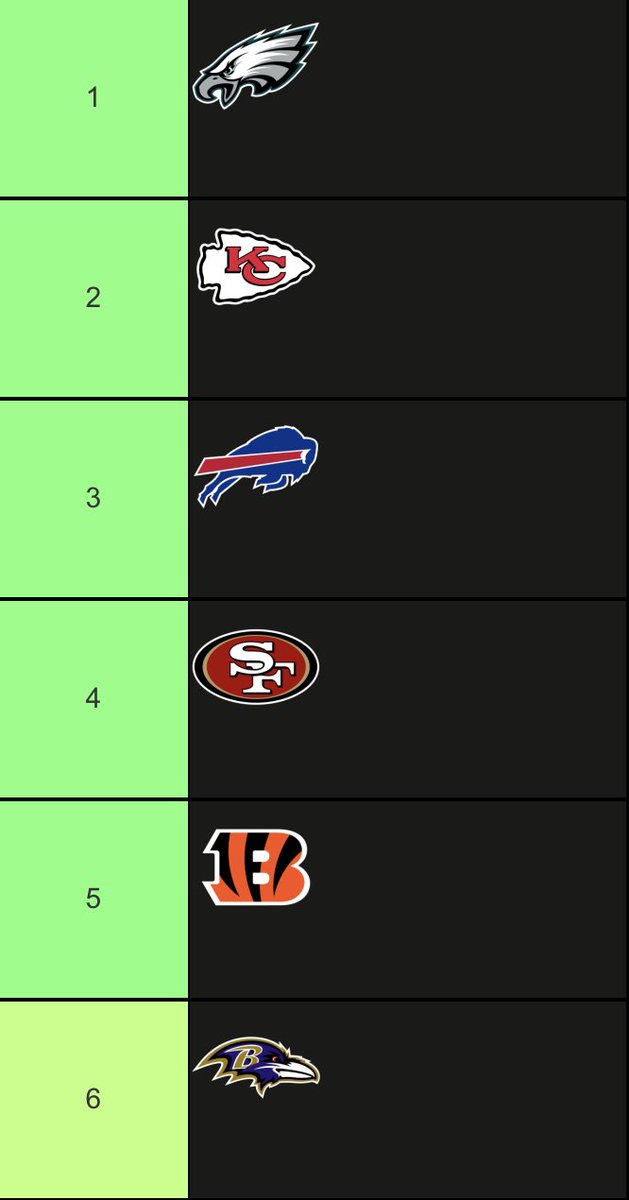 Here’s my NFL power rankings going into training camp. 

W or L list. https://t.co/koFDf60MWK