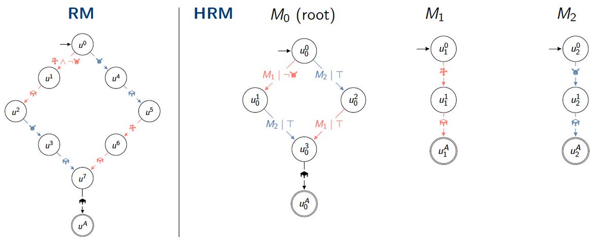 Daniel Furelos-Blanco tweet media