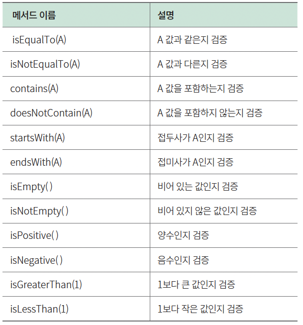 yozm_it's tweet photo. 백엔드 개발자를 위한 스프링 부트 테스트
https://t.co/o1JIun1M52

테스트 코드는 작성한 코드가 의도대로 잘 동작하고 예상치 못한 문제가 없는지 확인할 목적으로 작성하는 코드입니다.

테스트 코드는 유지 보수에도 매우 좋다는 장점이 있기 때문에 공부해 보시길 추천합니다.

#스���링부트 https://t.co/q39TMKxNHc
