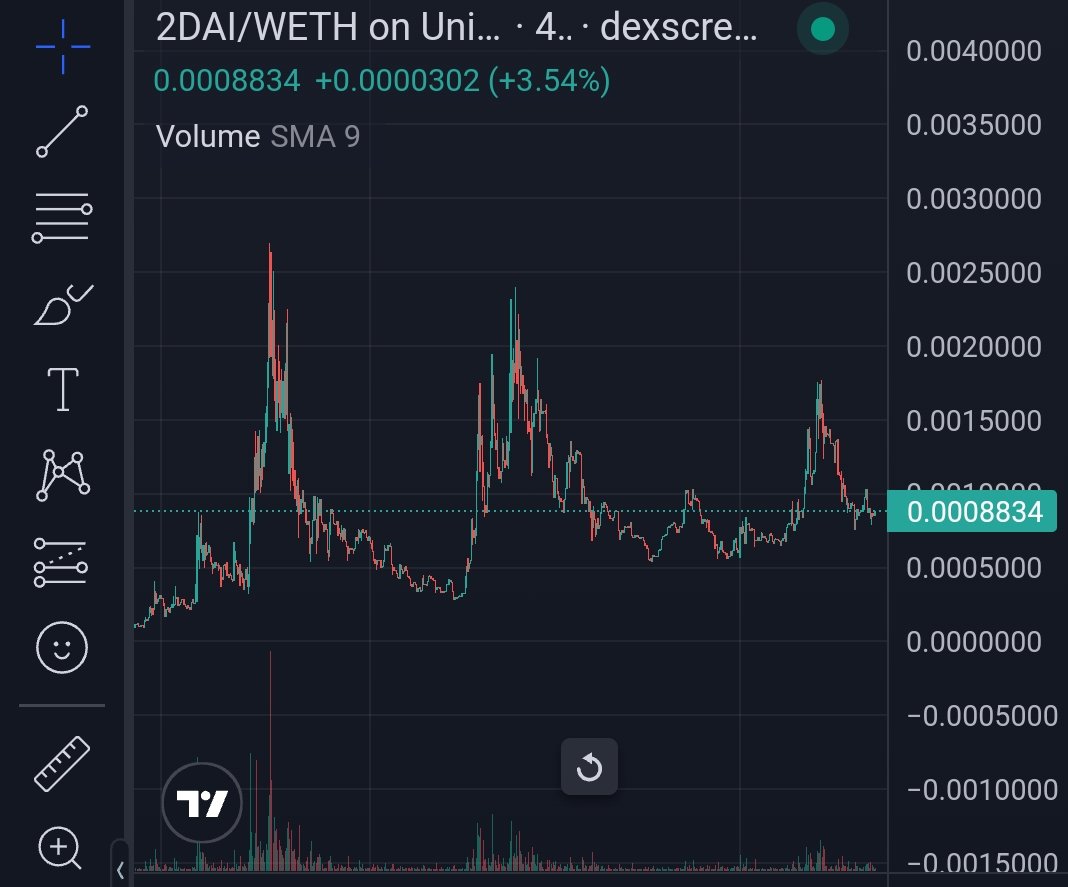 degen_z's tweet photo. Imagine being able to create Video songs using AI.

#2dai under $1m mc is a massive steal. https://t.co/3IbbHyReac